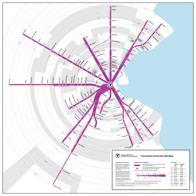 Ingenieria en la Red - MBTA Rail Timescale